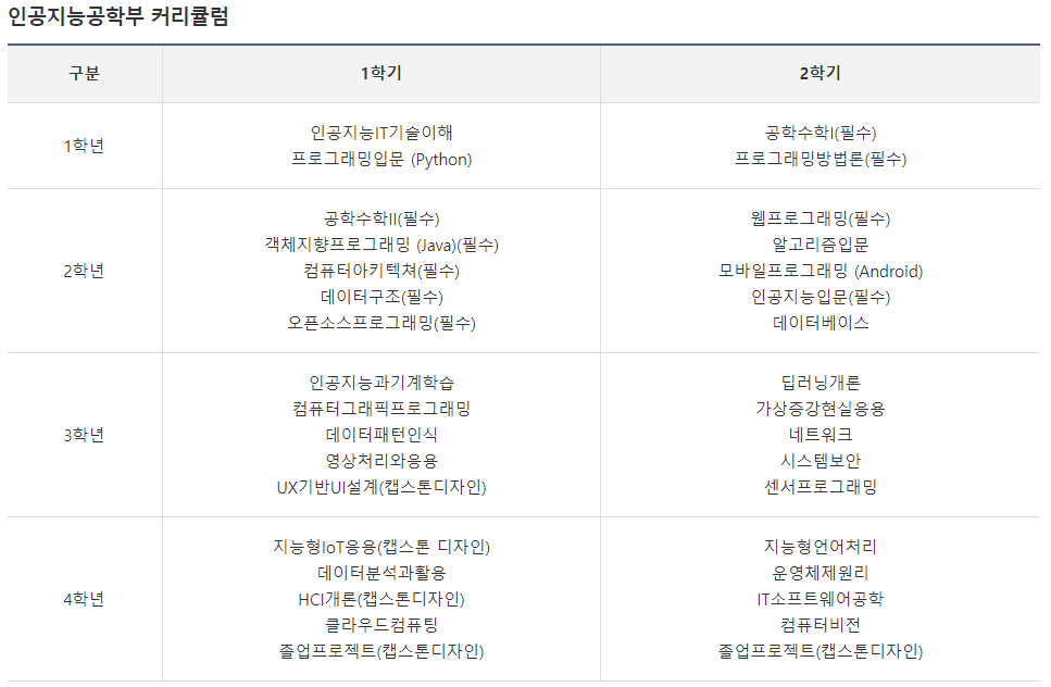 권장이수체계흐름